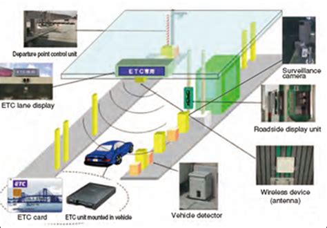 electronic city toll smart card|etc2 toll collection.